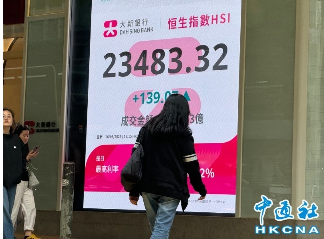 港股升139點 泡泡瑪特急升一成