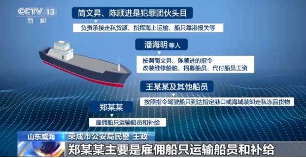 央媒披露“宏泰58號”事件真相：走私船事故被操弄成政治陰謀