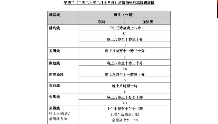 香港初二舉行煙花匯演 港鐵、跨境巴士有新安排