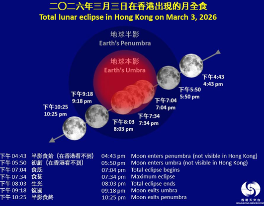 香港3月3日傍晚將出現月全食（附時間表）