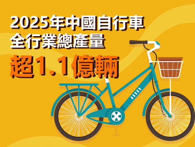數說丨2025年產量超1.1億輛！中國仍是自行車大國